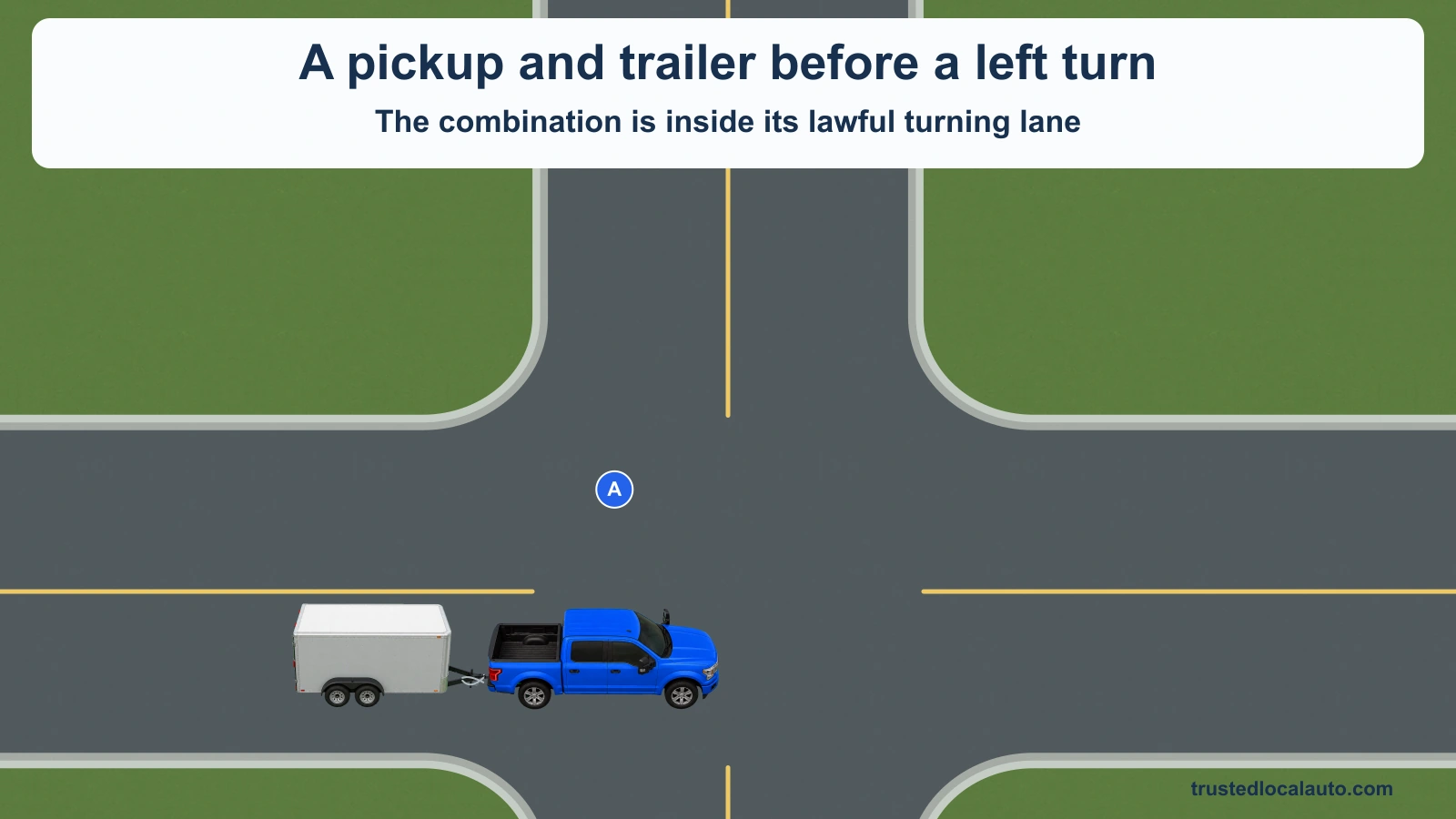 An east-facing blue pickup and silver cargo trailer are aligned within the lawful left-turn lane before a clear intersection. No future path is highlighted.