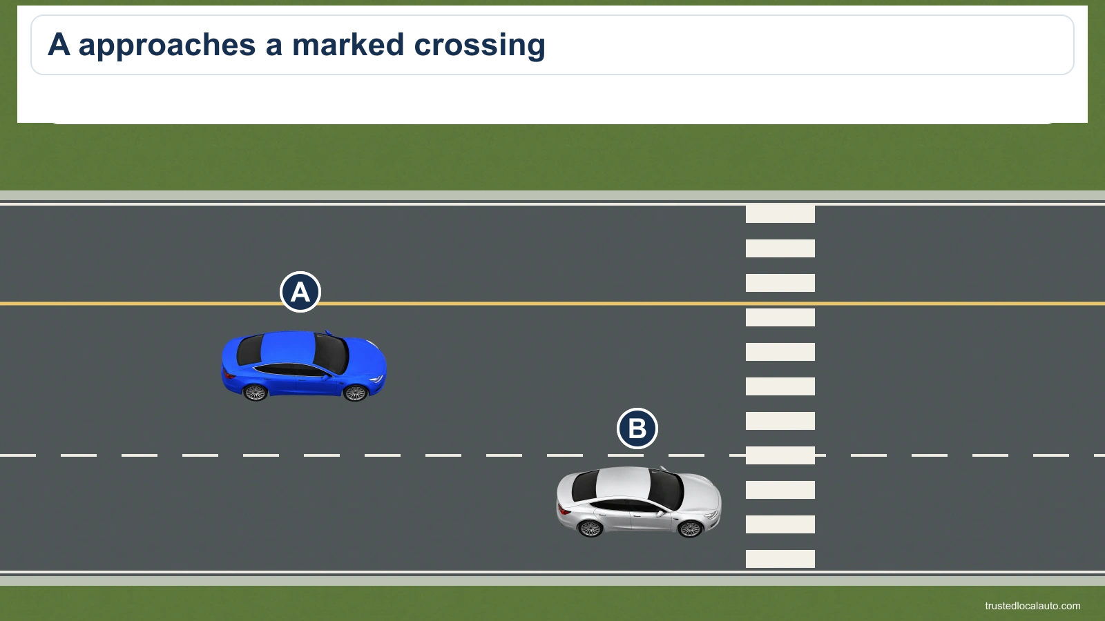 Blue A and silver B occupy separate lanes before a marked crosswalk.