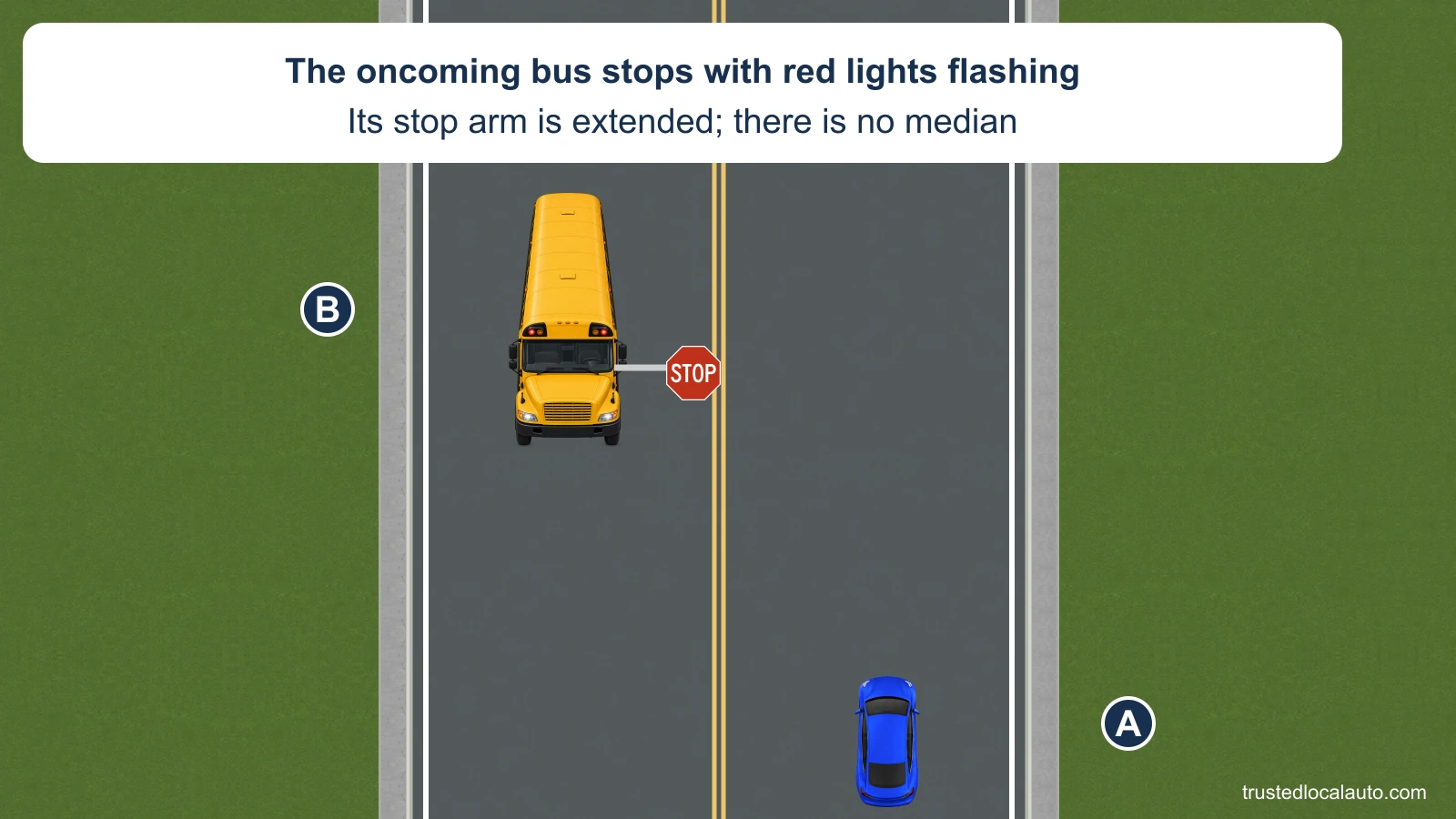 A approaches a stopped oncoming school bus on an undivided two-lane road. The bus has flashing red lights and an extended stop arm.
