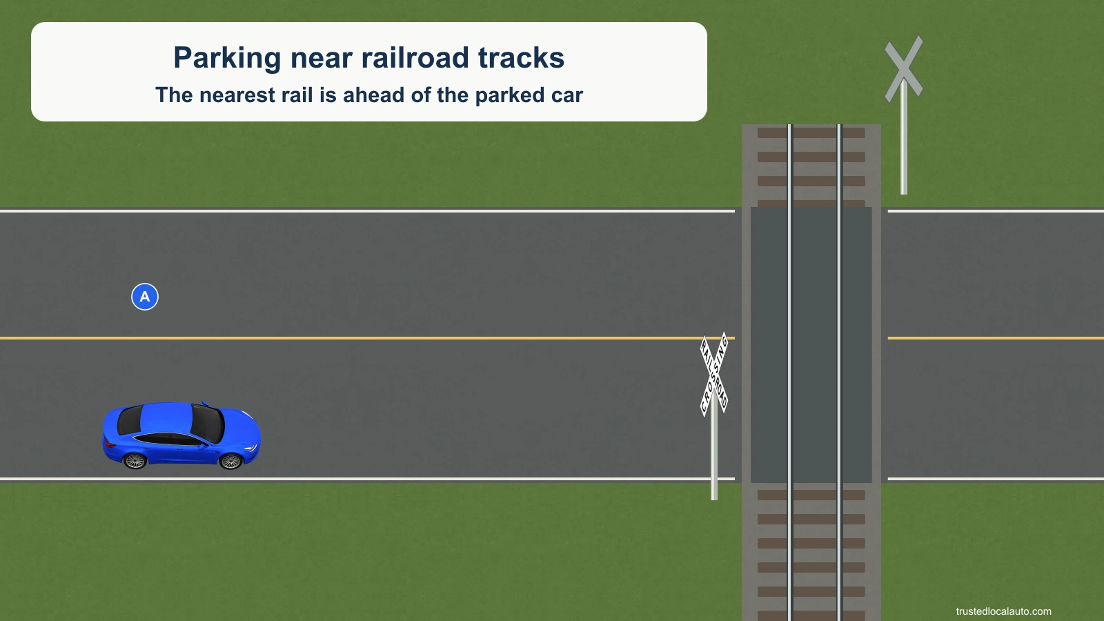 Blue A is parked near the right roadway edge before a single-track railroad crossing with a US crossbuck. No distance is displayed before answering.
