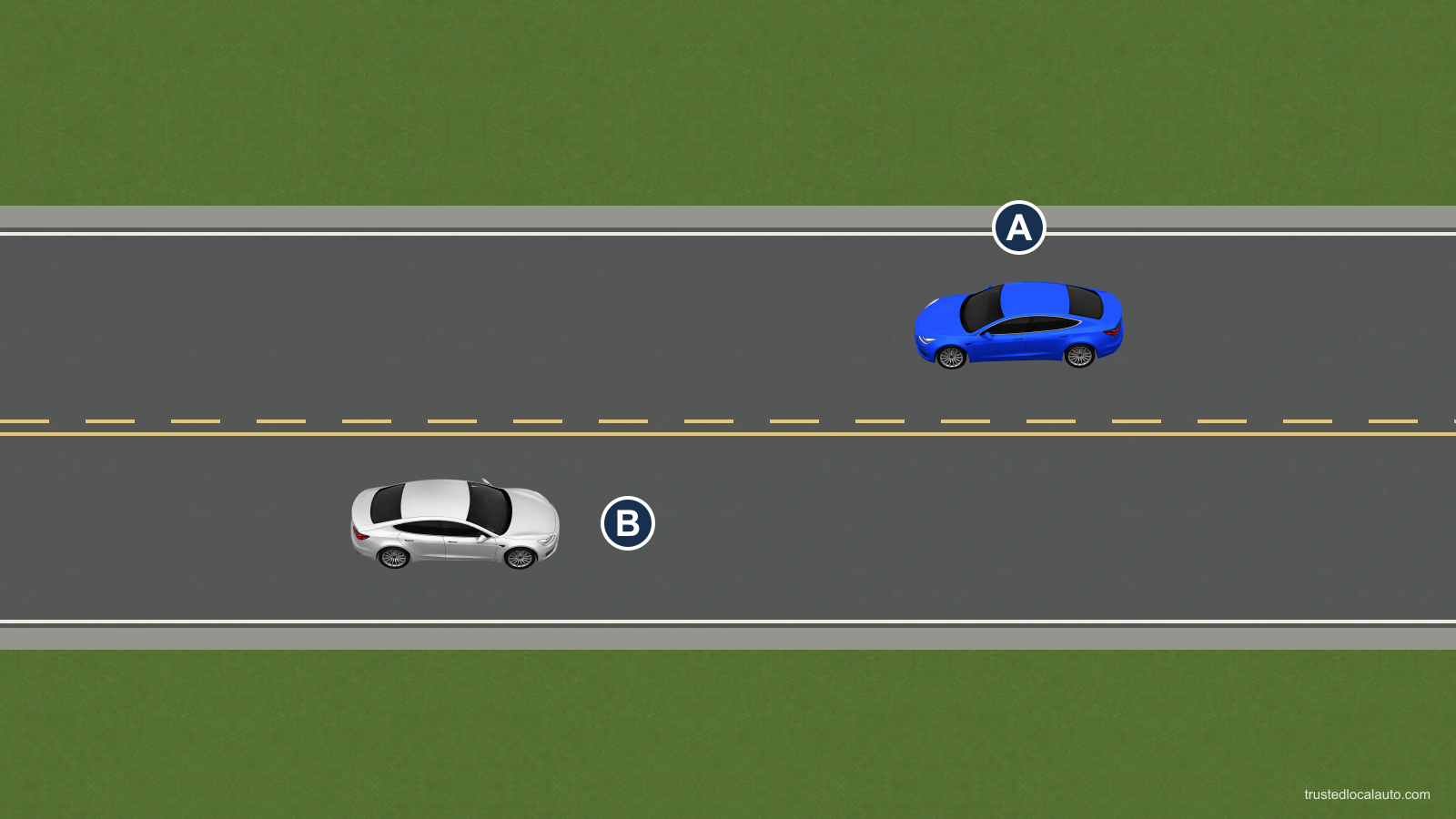 Blue A faces left in the upper lane beside the broken yellow centerline. Silver B faces right in the lower lane beside the solid yellow line. Neither car has a passing path or priority mark.