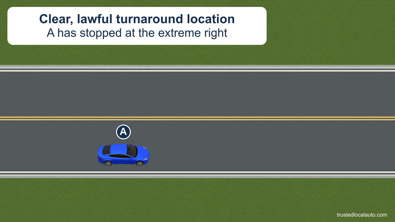 A has stopped at the extreme right at a clear, lawful turnaround location, as the card states.