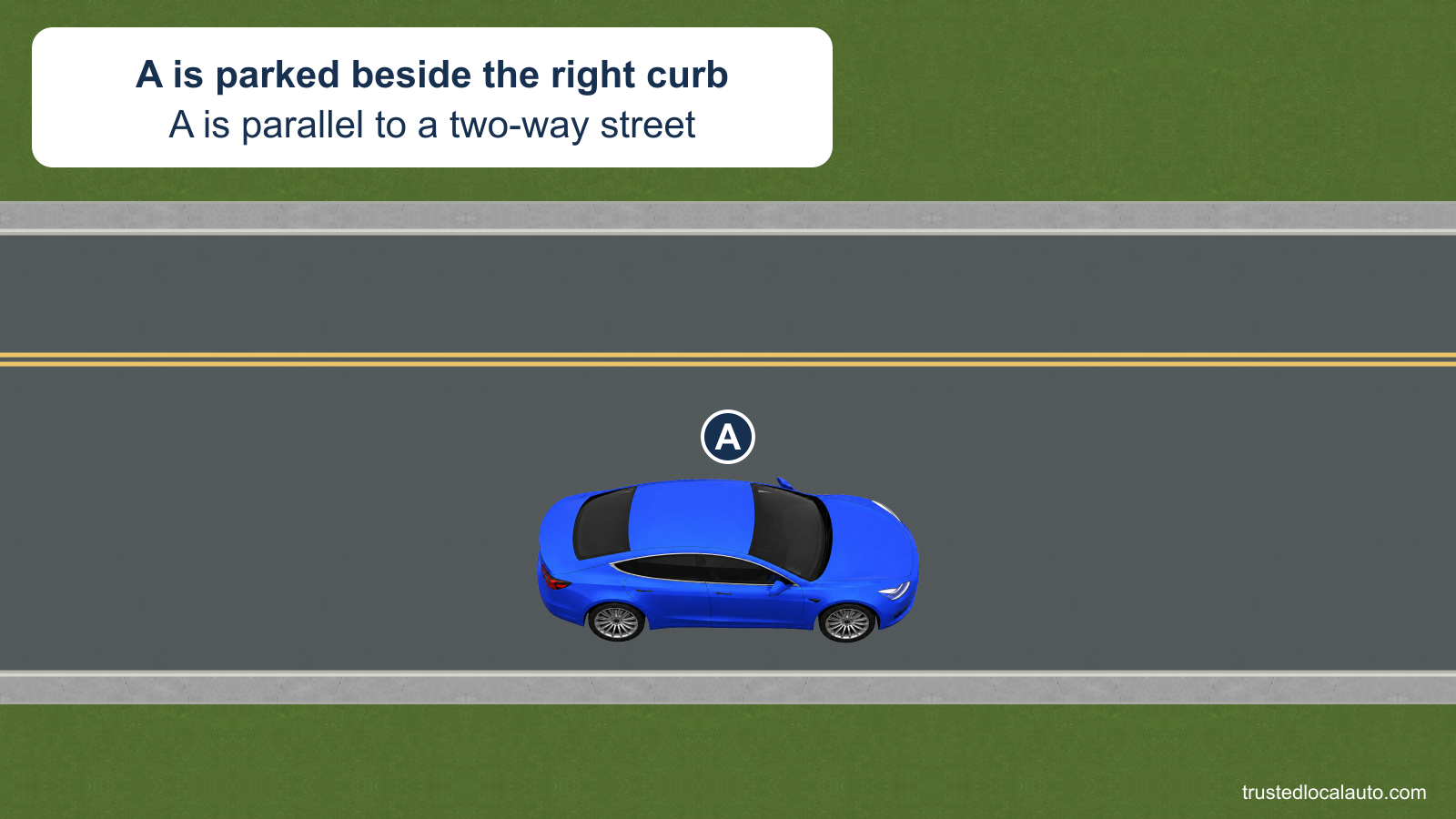 A is parallel to the right curb of a two-way roadway. The right tires are beside the curb; the question image gives no measurement.