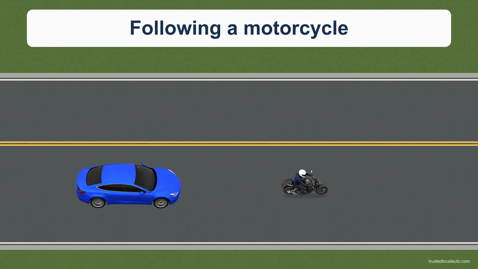 A blue car follows a helmeted motorcyclist along one lane of a two-way road. Both travel east. No distance is marked.