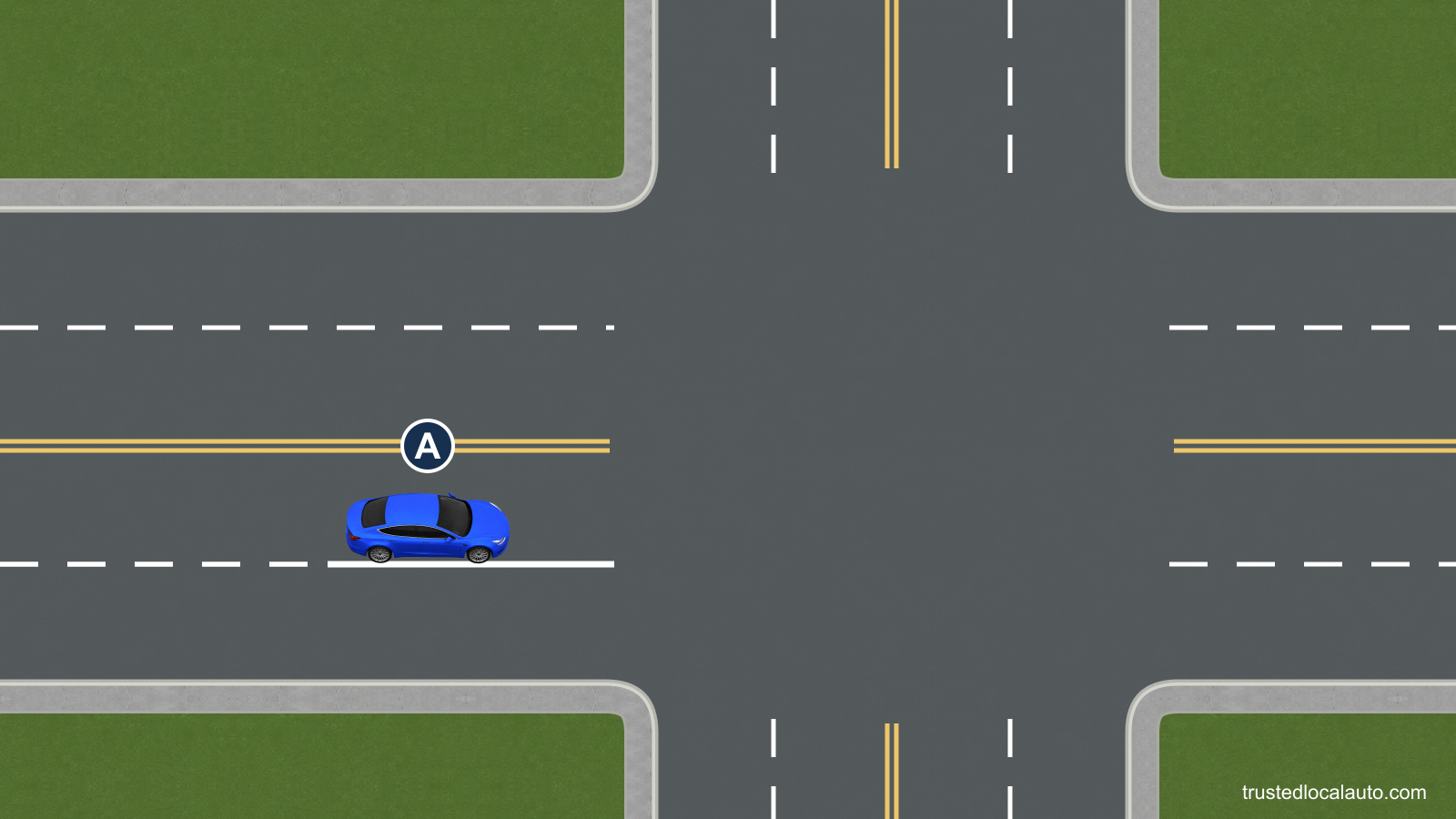 A approaches an intersection in one of two same-direction lanes. A solid white line separates the lanes near the intersection.