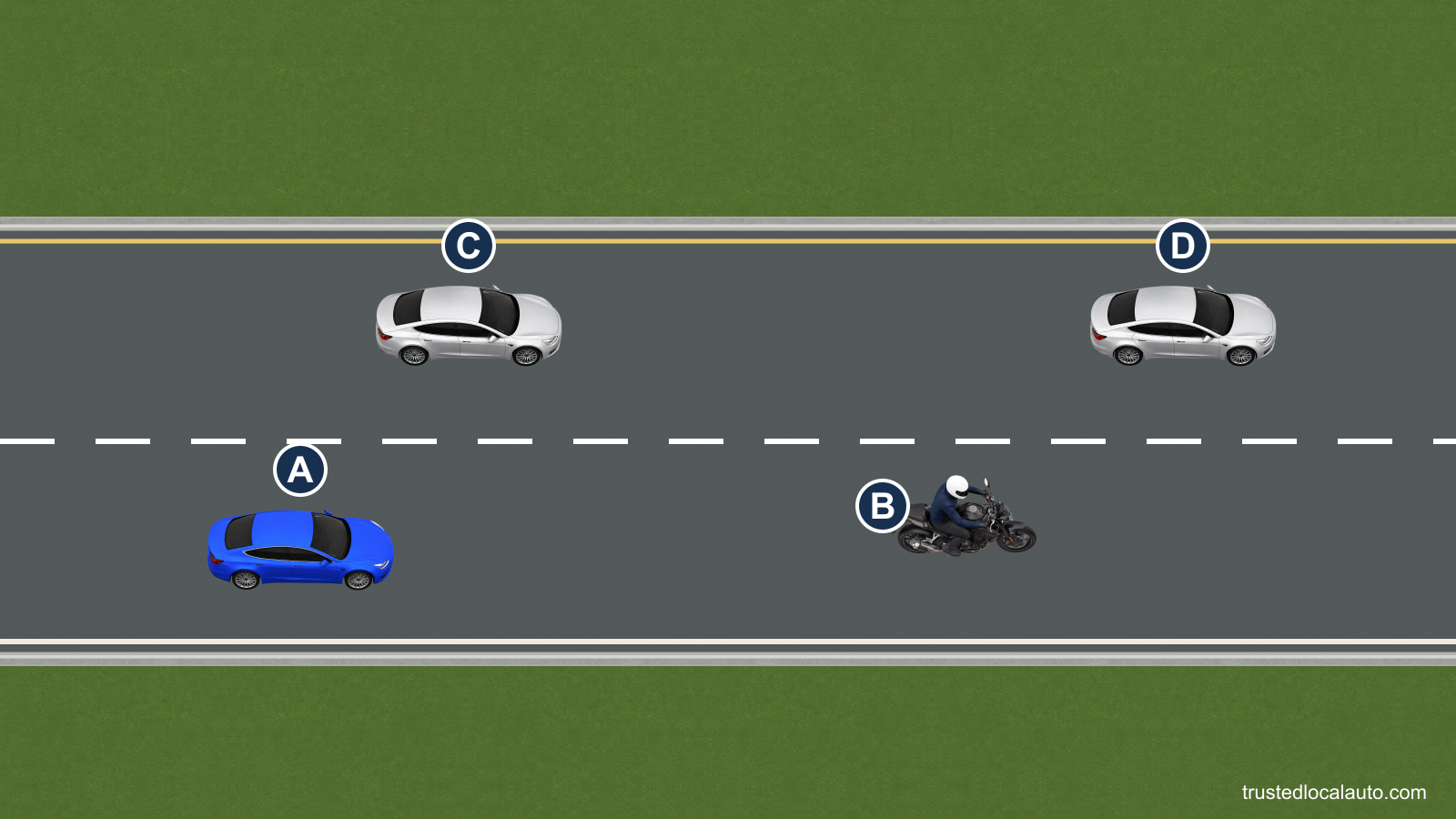 A follows a motorcycle riding near the left edge of their lane. Cars occupy the adjacent lane.