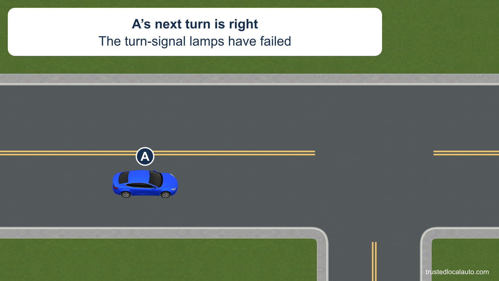 Blue A approaches its next right turn after the turn-signal lamps fail. No arm pose is displayed before answering.