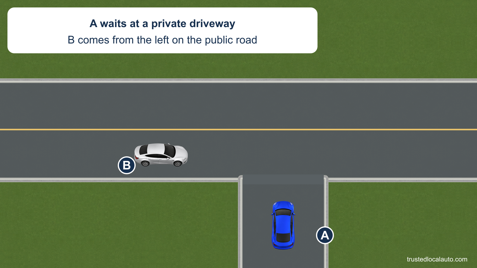 A waits at a private driveway below a two-way public road. Silver B approaches from the left, with no movement or priority mark in the question.