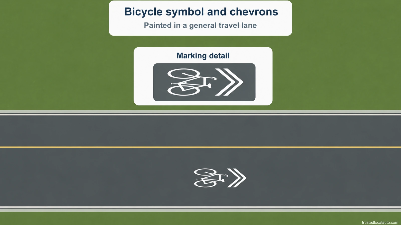 An empty general travel lane has a bicycle symbol with chevrons, repeated in a marking-detail inset. The question has no cars, cyclists or lane-sharing answer example.