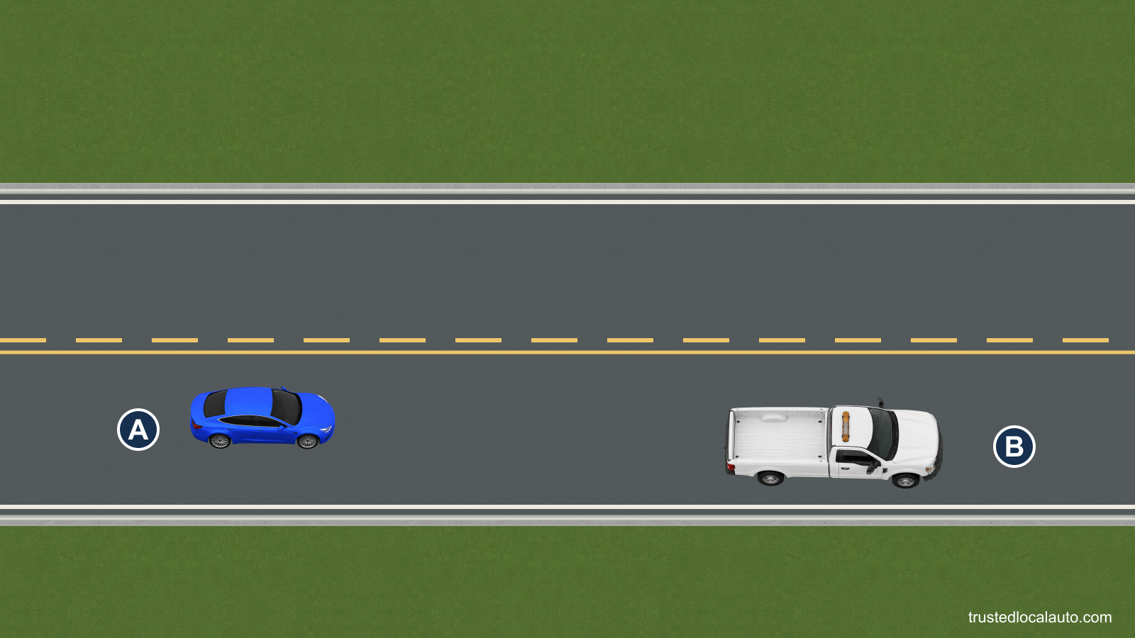 The yellow center marking is solid beside A’s lane and broken beside the opposing lane. A follows a pickup in the lane next to the solid line.