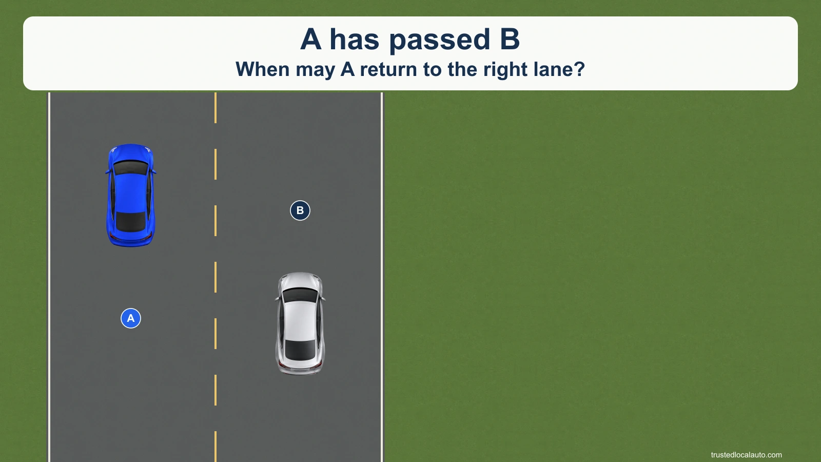 Blue car A is ahead of silver car B after passing on a two-way road. A is temporarily left of the broken yellow centerline; B is in the right-hand lane.