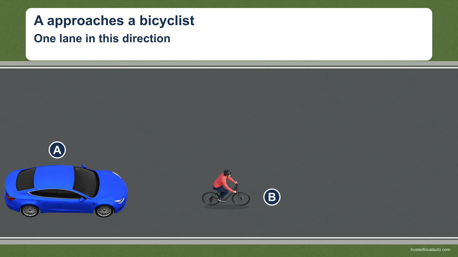 Blue A is behind a helmeted bicyclist on a road with one lane in this direction. Both face right; no passing position or lateral distance is shown.