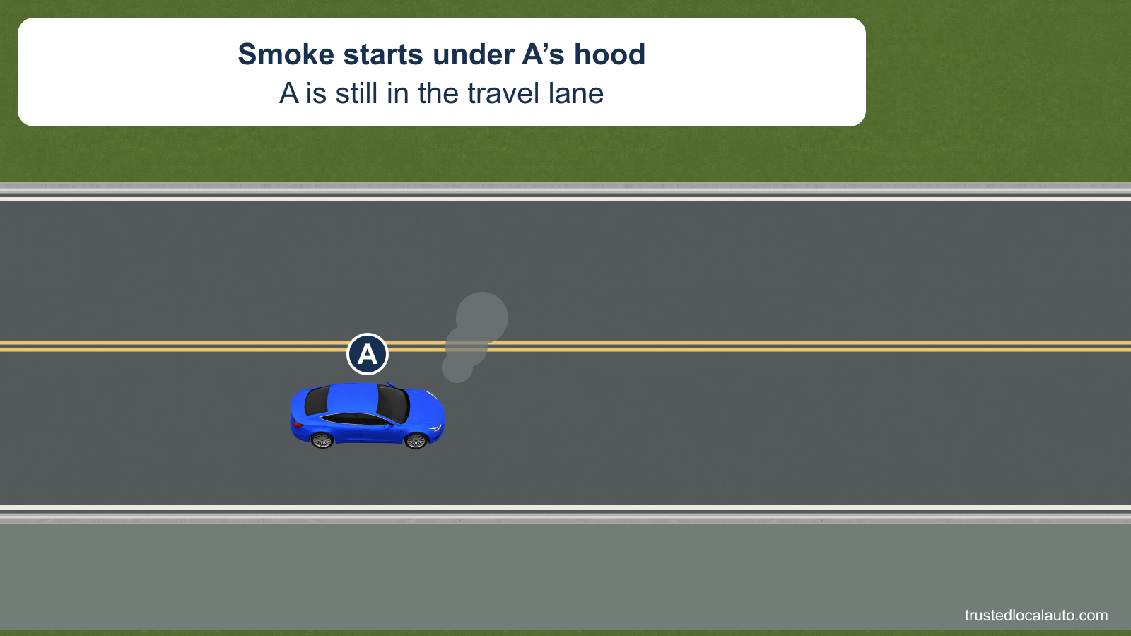 Smoke begins near blue A’s hood while A remains in the travel lane of a two-lane road.