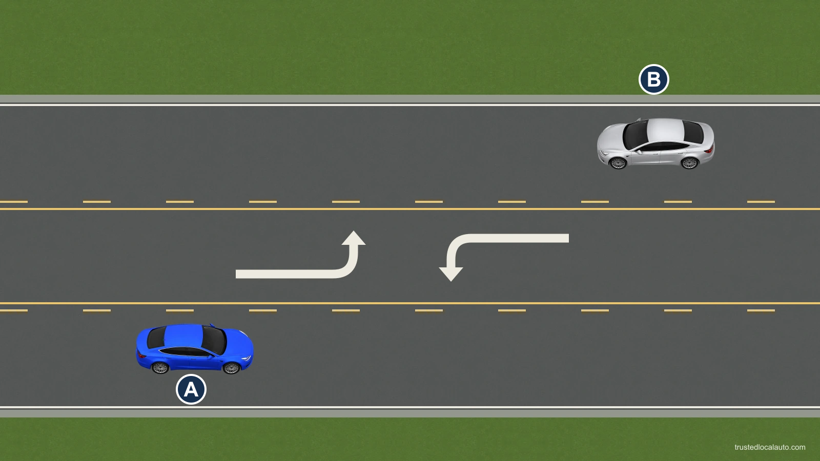 Blue A and silver B occupy lanes on either side of a centre lane. The centre lane has opposing bent arrows and solid-and-broken yellow borders.