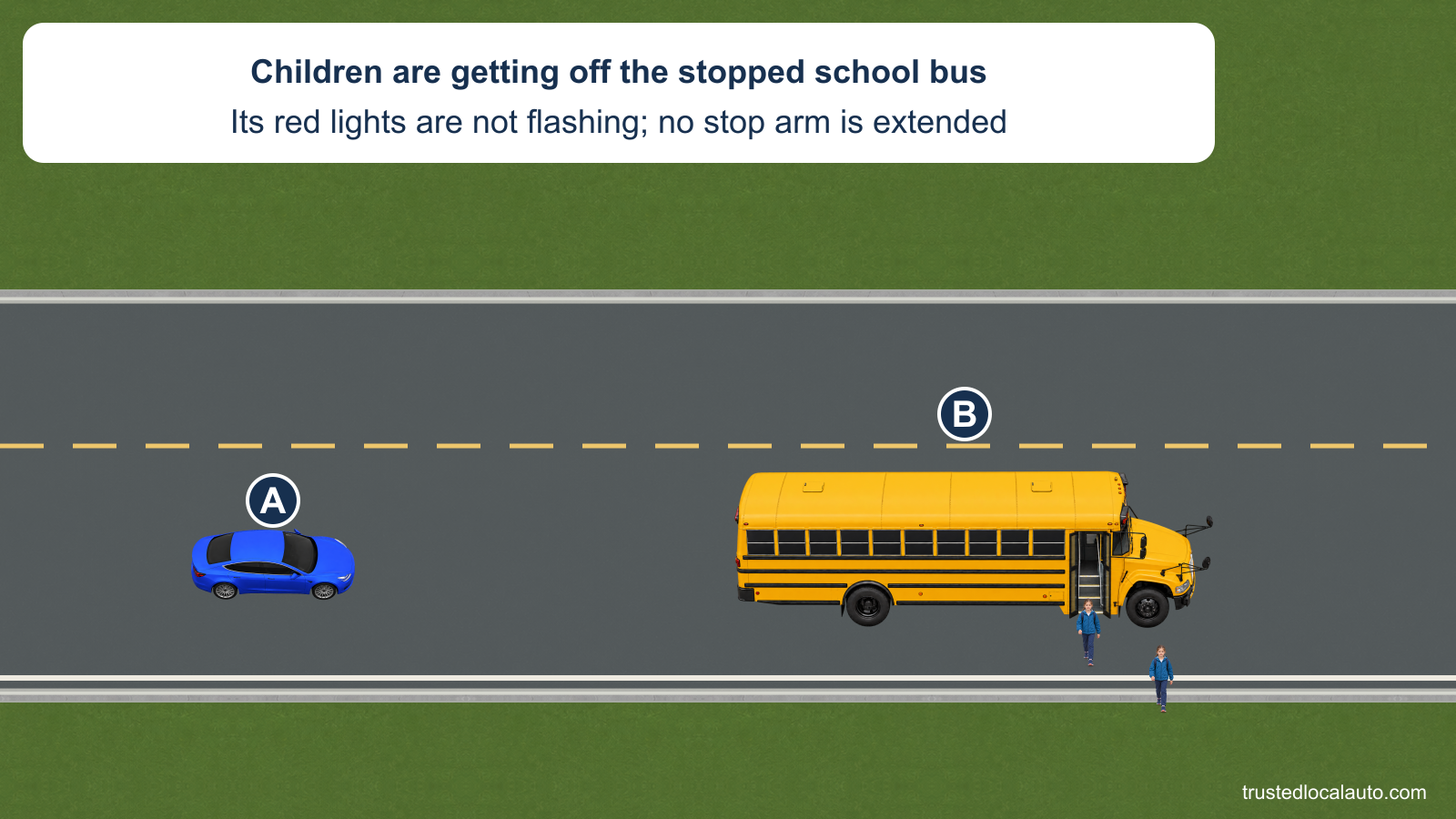 A approaches a stopped school bus from behind. The passenger door is open and children move away; the warning lamps are inactive.