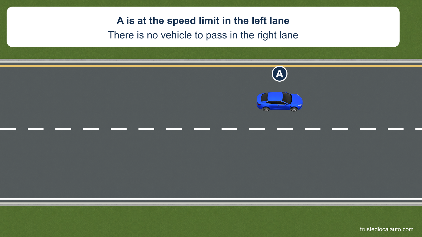 A is in the left of two same-direction interstate lanes at the speed limit. The right lane and visible traffic are clear.