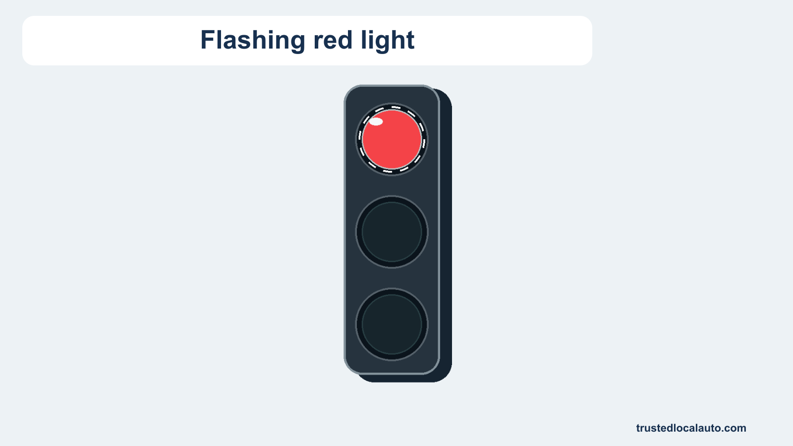 The top red lamp of a three-lamp signal is lit. A broken white ring and a caption identify the flashing state.