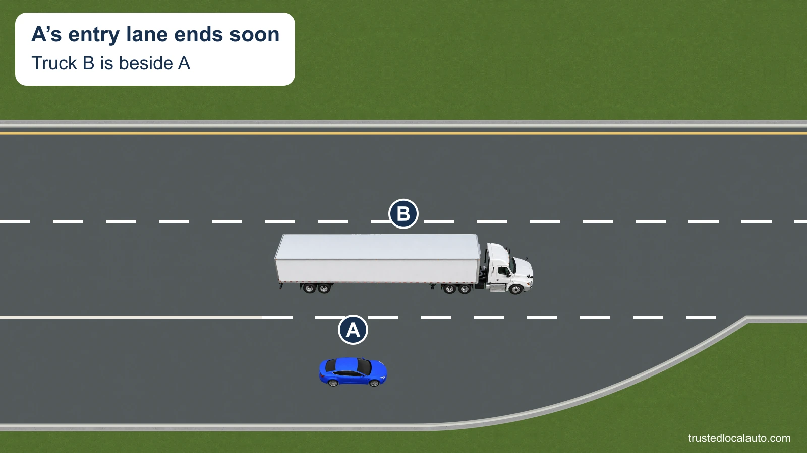 A nears the end of an acceleration lane with a tractor-trailer immediately beside it in the freeway lane.