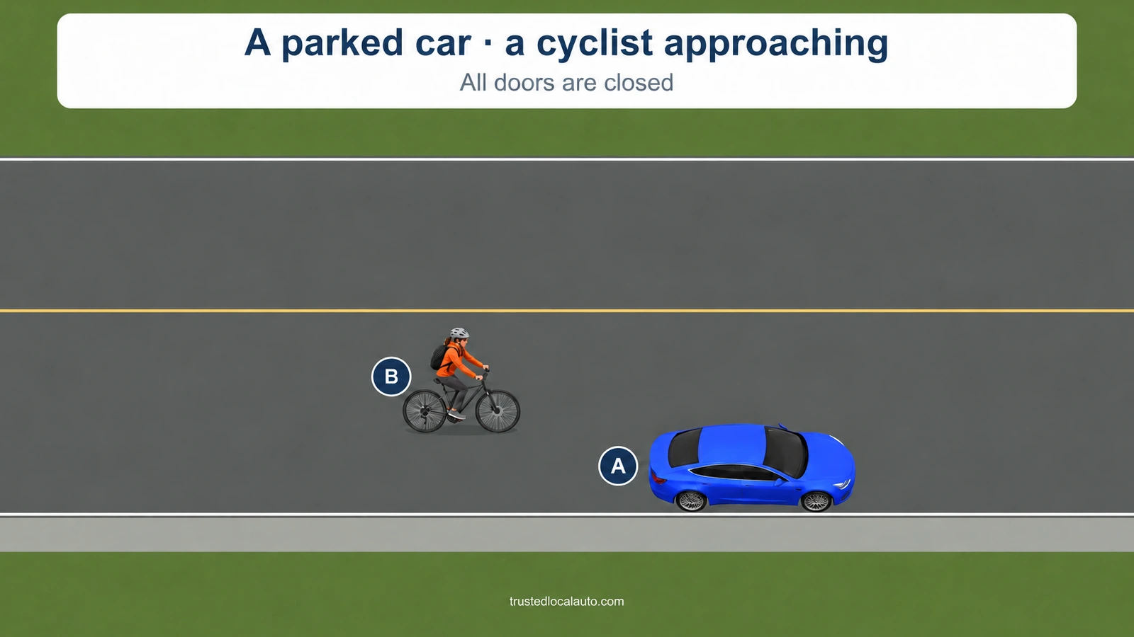 A is parked beside the road with all doors closed. Cyclist B approaches from behind. The question card supplies only those starting facts.