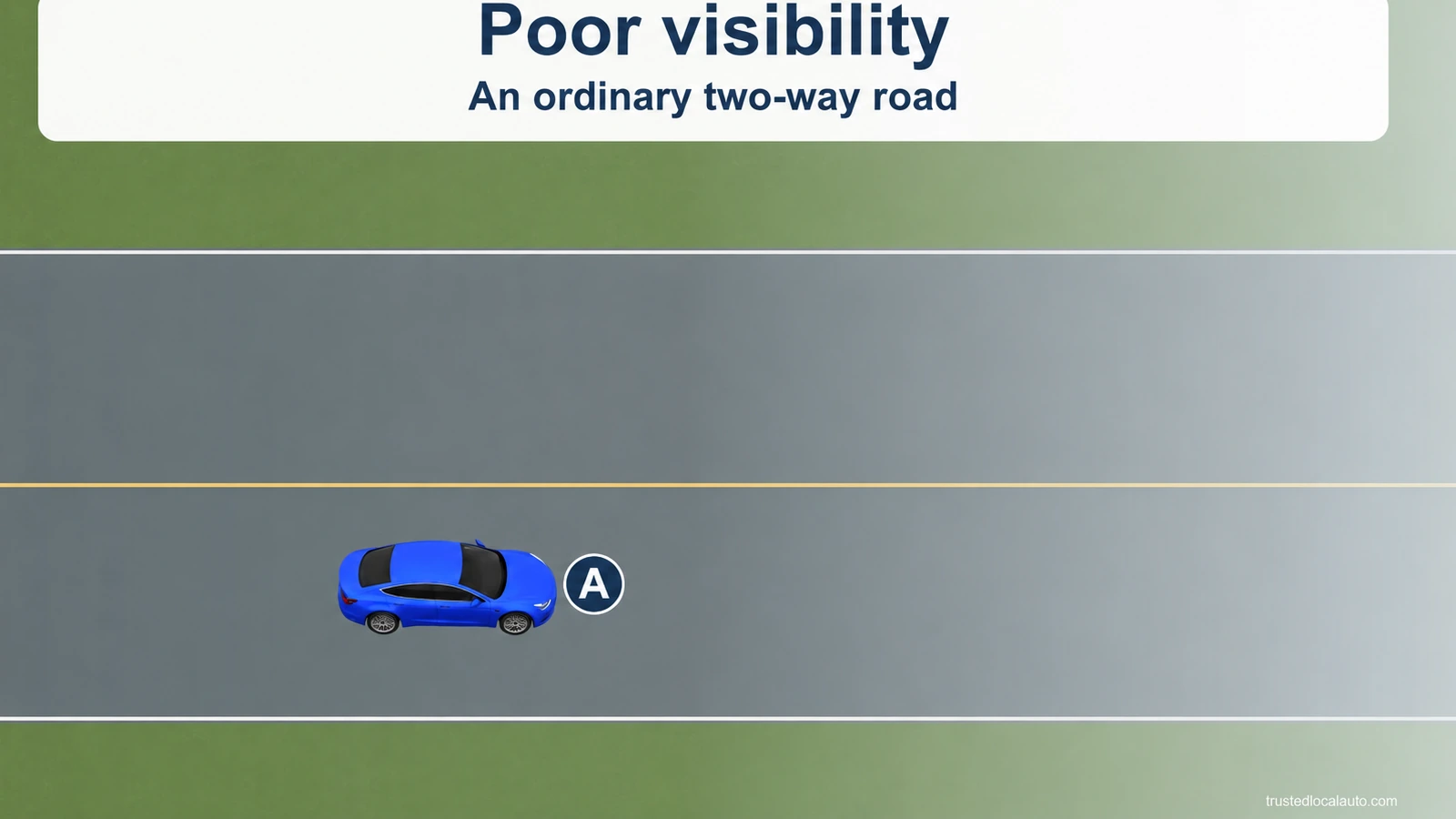 A drives on an ordinary two-way road in poor visibility. The factual card describes the visibility; no measured sight distance appears.