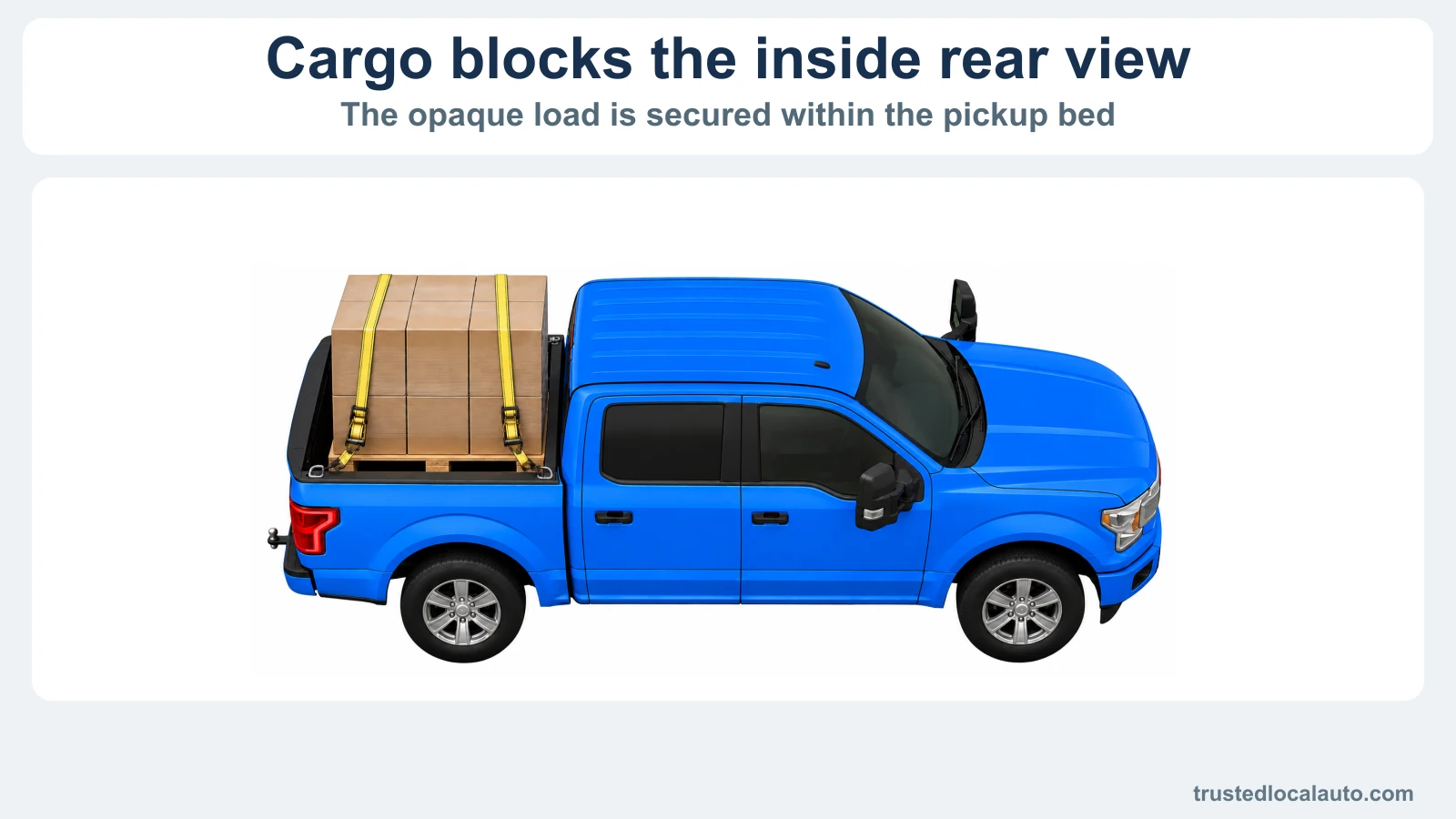 An east-facing blue pickup carries secured opaque cargo high enough to obstruct the rear cab window. Both real exterior mirror housings remain visible.
