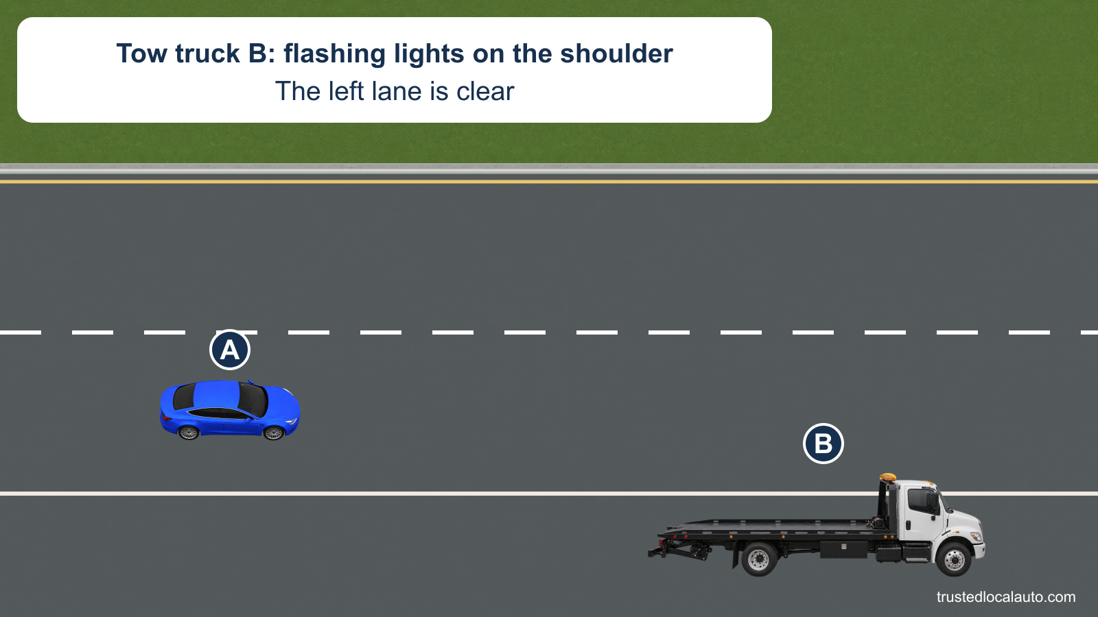A approaches tow truck B in the right lane of a two-lane highway. B is stopped on the right shoulder with an amber warning light, and the left lane is empty.