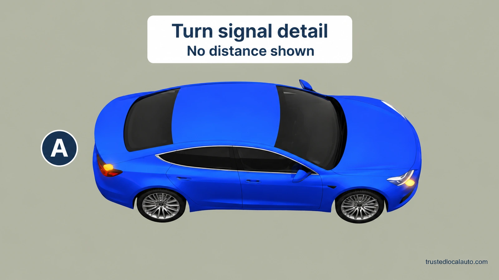 A close view of blue A shows amber turn lamps; the card says Turn signal detail and No distance shown.
