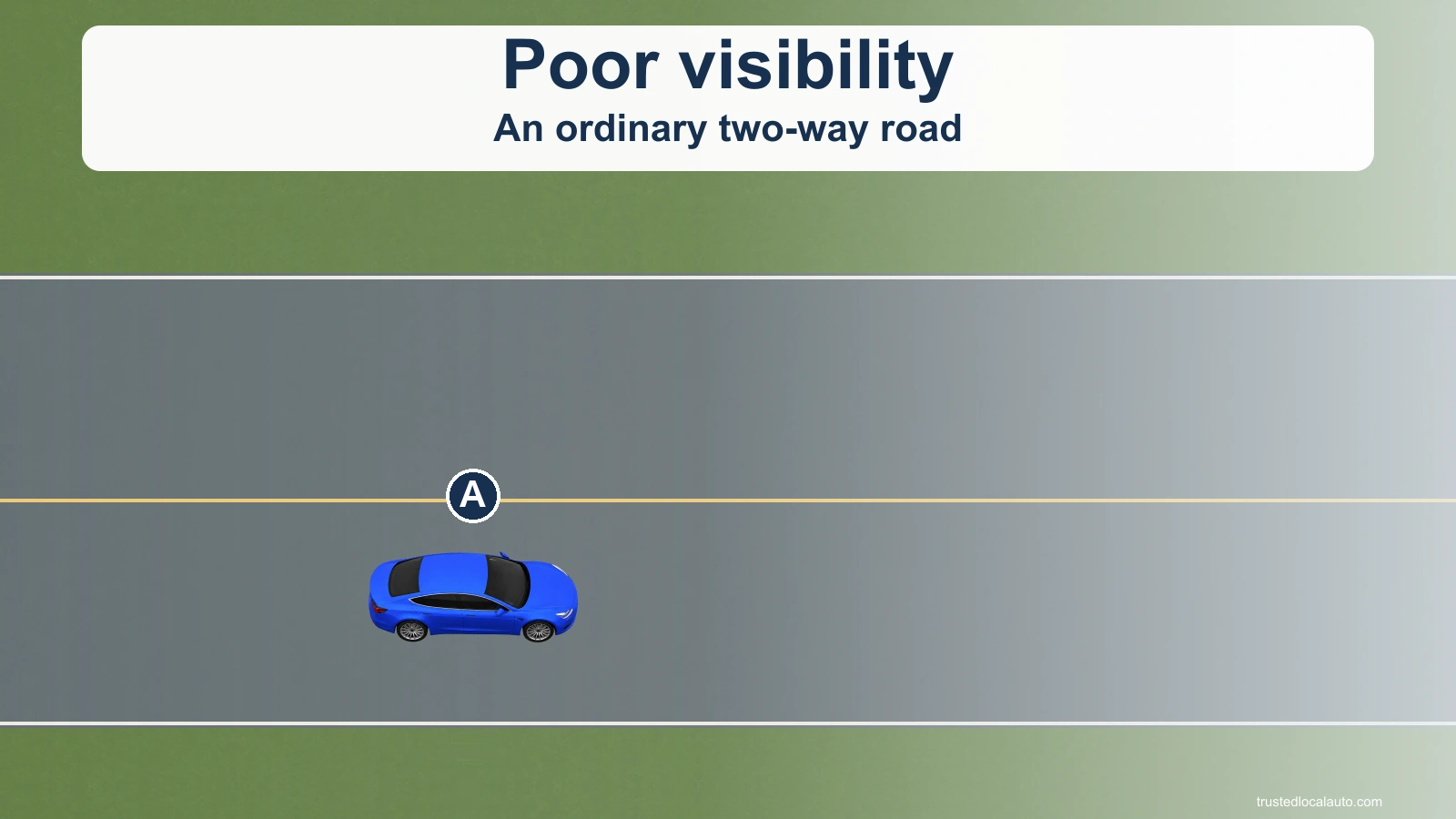 Haze obscures the road ahead of A during poor daylight visibility. The question image gives no measured sight distance.