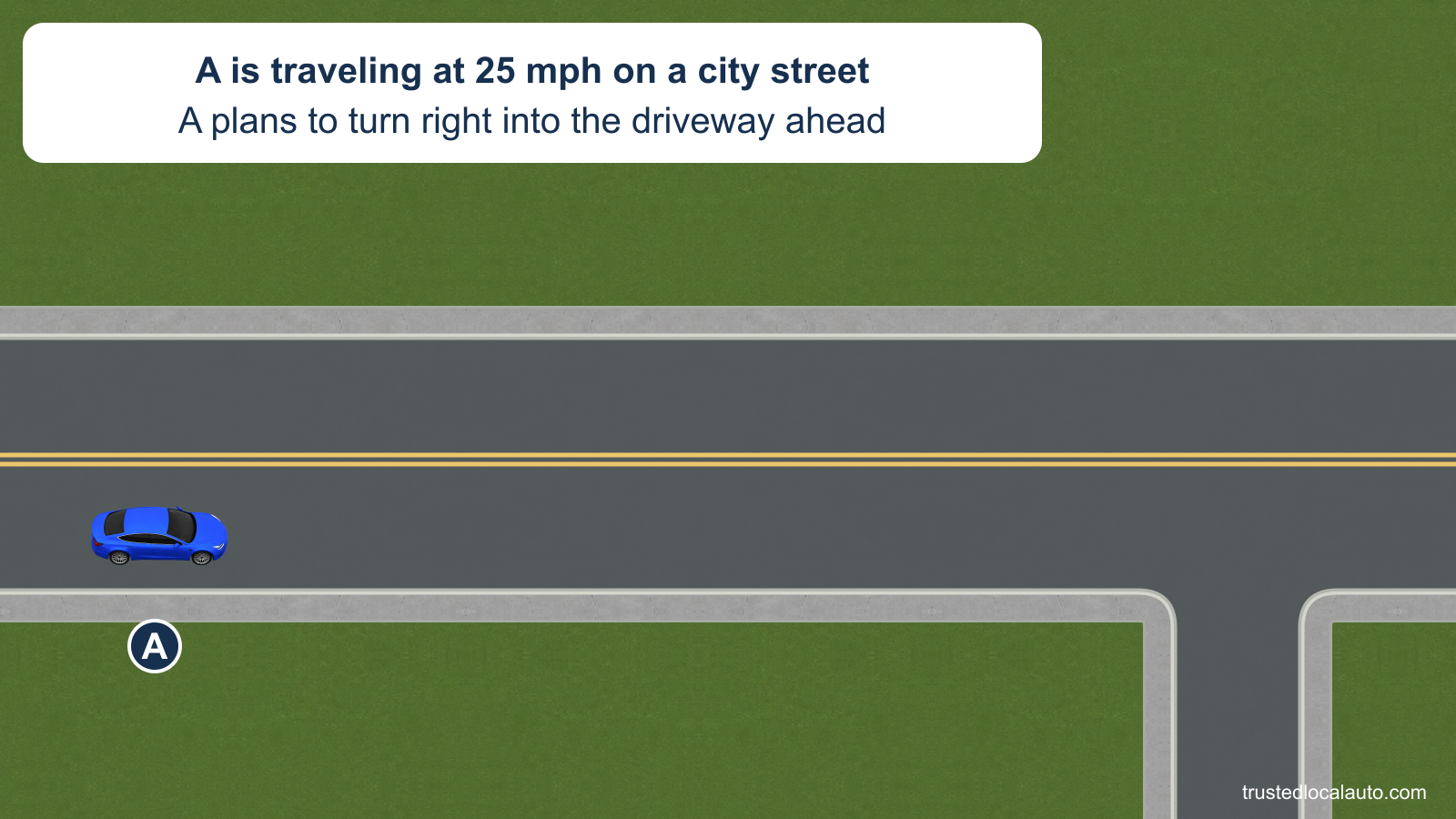 A approaches a driveway on the right side of a two-lane city street. The card gives A’s speed as 25 mph; no signal-start distance is shown in the question image.