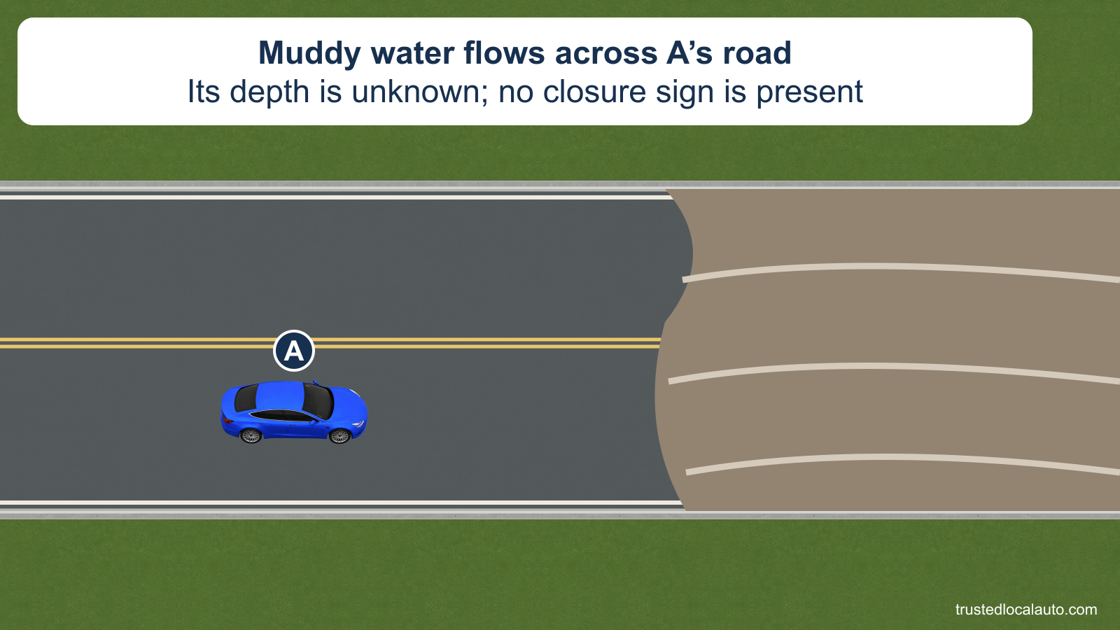 Muddy water flows over both lanes ahead of blue car A. The water hides the pavement and its depth is unknown. No road-closure sign or route is shown.