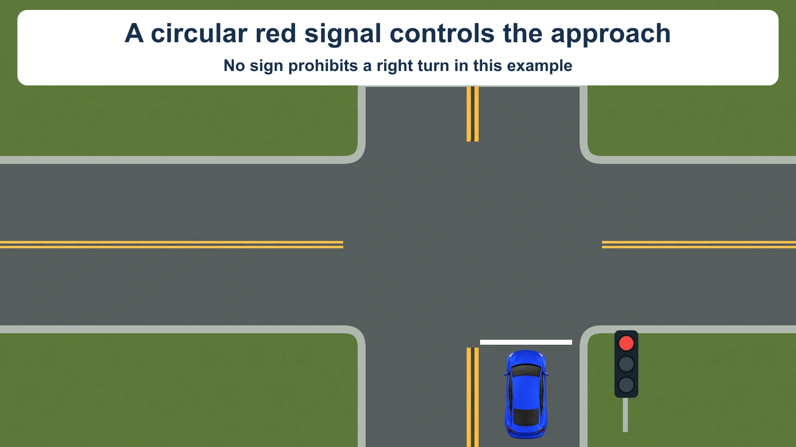 Blue A is on the right-turn approach to an intersection with a circular red signal. The stop line and receiving lanes are visible. No prohibition sign or chosen turn path appears in the question image.