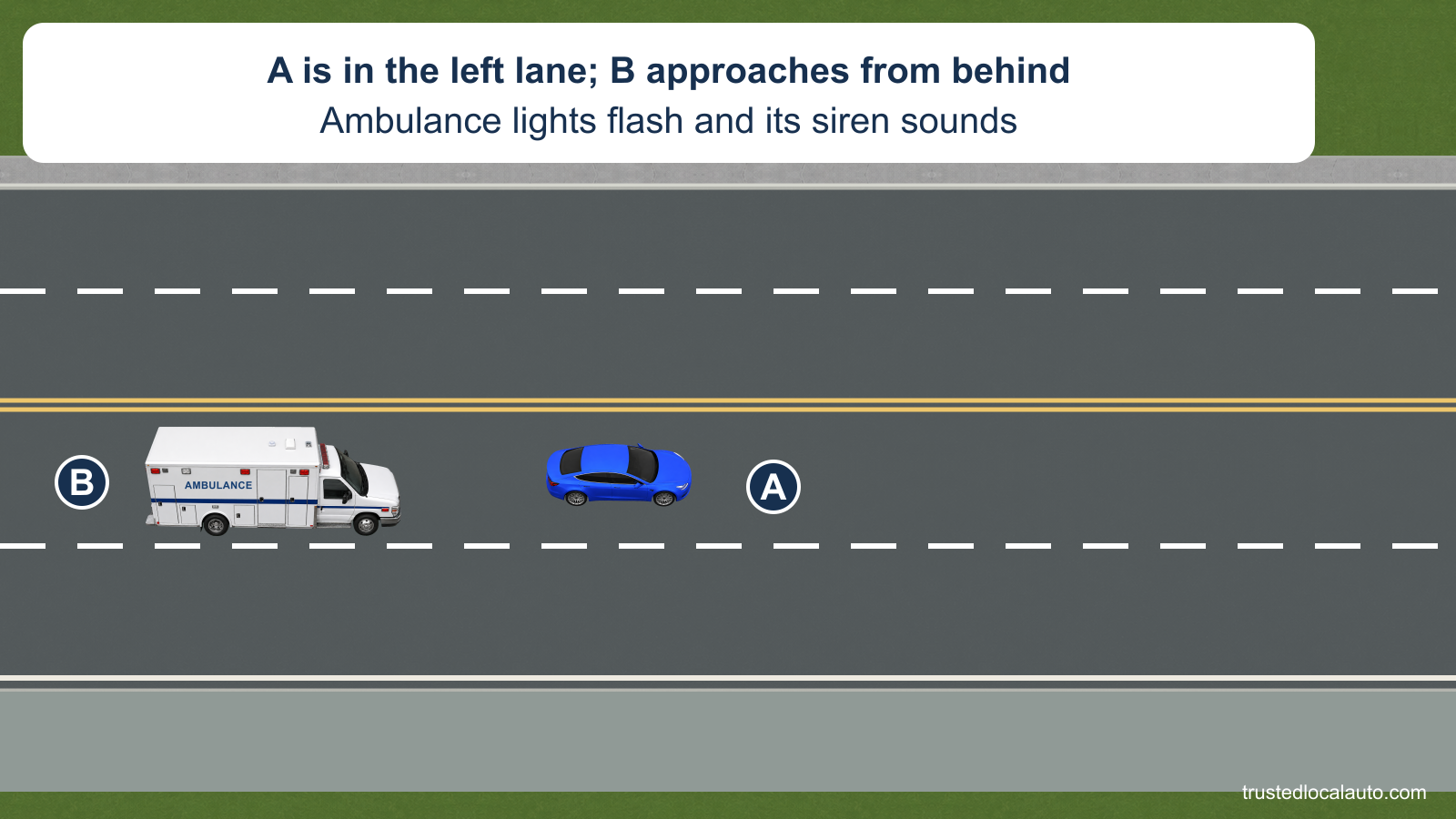 A travels in the inner of two eastbound lanes with an ambulance behind it; two opposing lanes are across the center line.