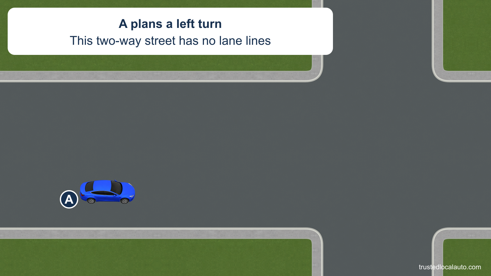 A approaches a left turn from its normal position in the right half of an unmarked two-way street.