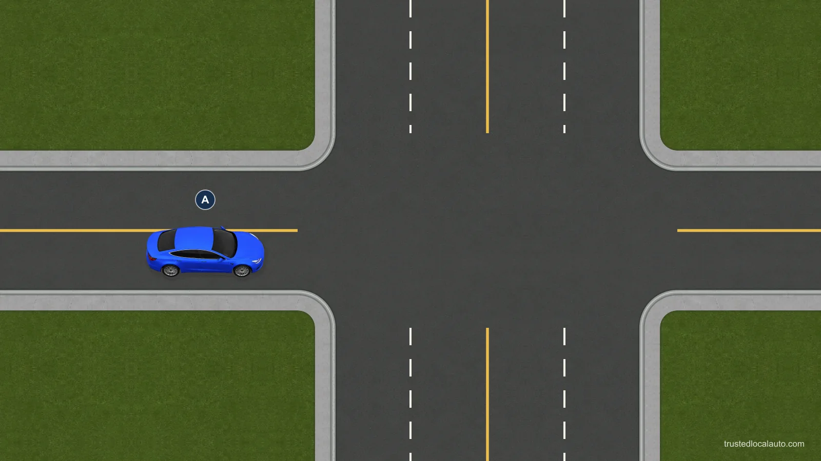 Blue car A approaches an intersection eastbound in the lane nearest the right curb. The crossing road has two lanes in each direction. No other road user or answer path is shown.