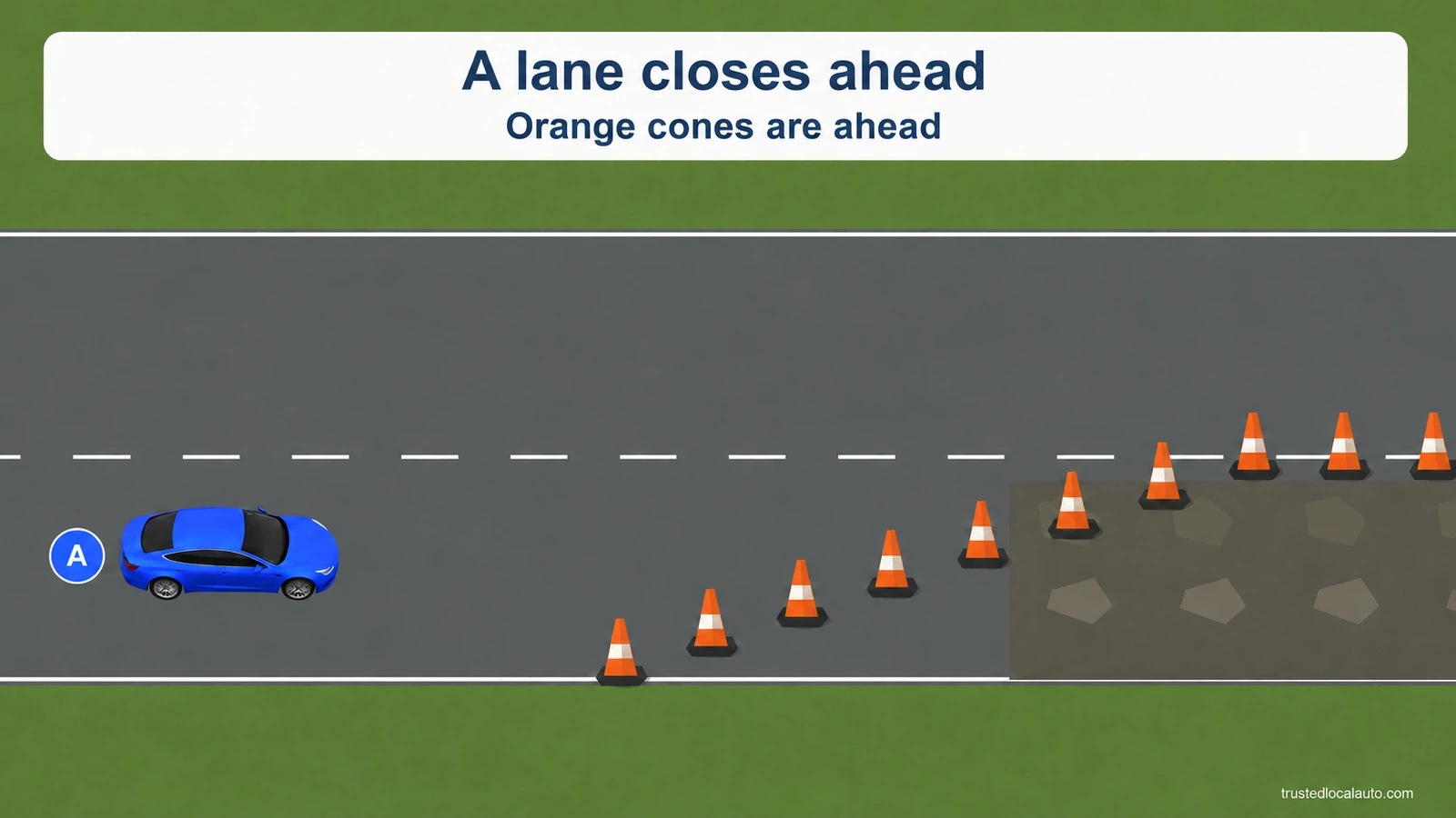 Blue A approaches orange cones that taper across its lane; the literal captions state a lane closes and orange cones are ahead.