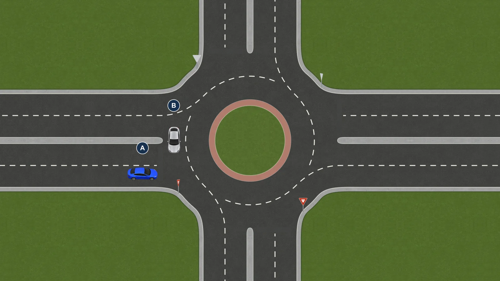 Blue A is outside the entrance of a marked roundabout while silver B is inside the circle. YIELD signs and lane guides remain visible. The approach has no rectangular yield stripe and no selected entry path.