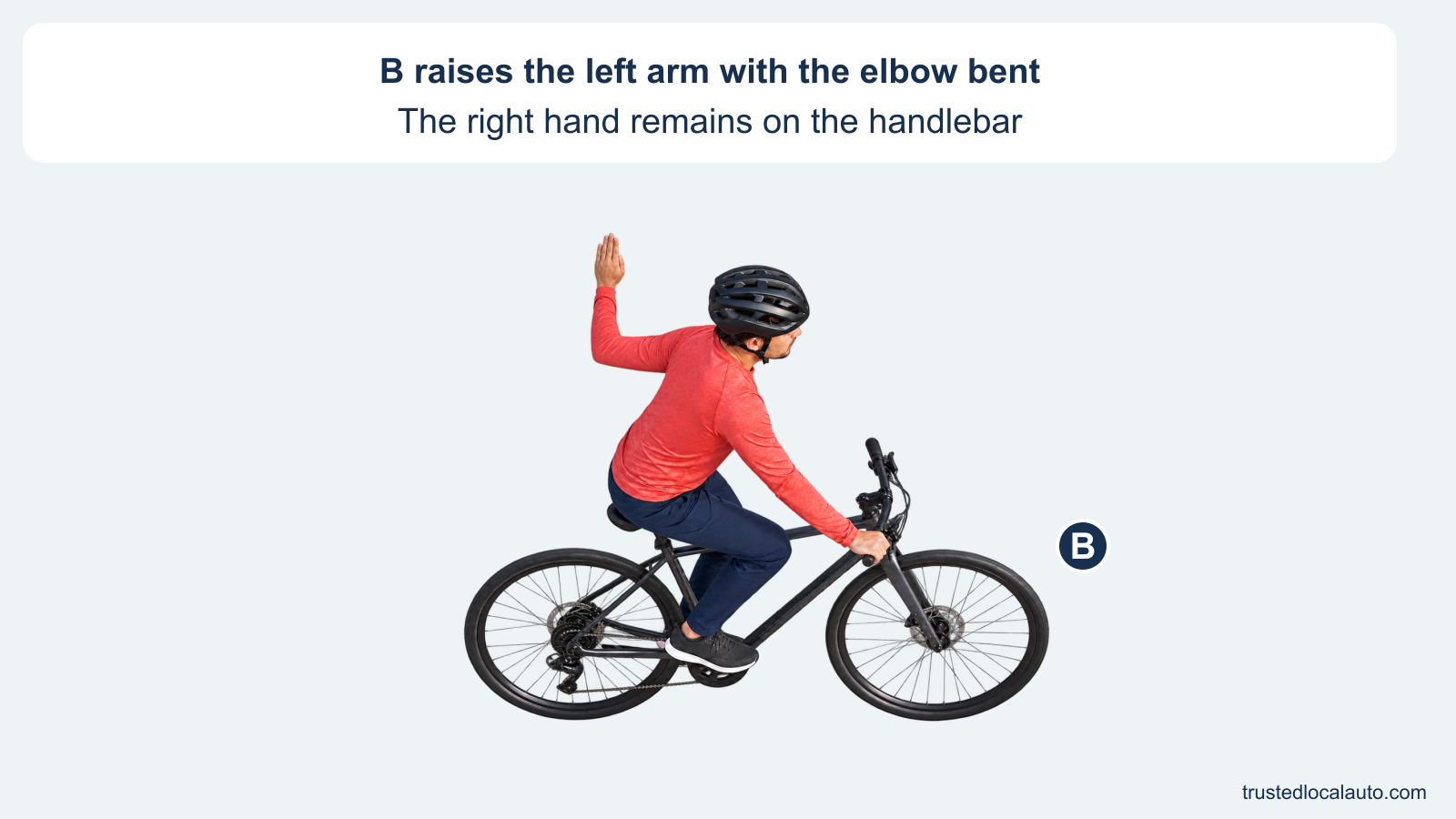 An enlarged hand-signal detail shows bicyclist B with the left upper arm out, elbow bent and hand pointing upward. The right hand remains on the handlebar. No other vehicle, traffic route or intended turn direction is selected.