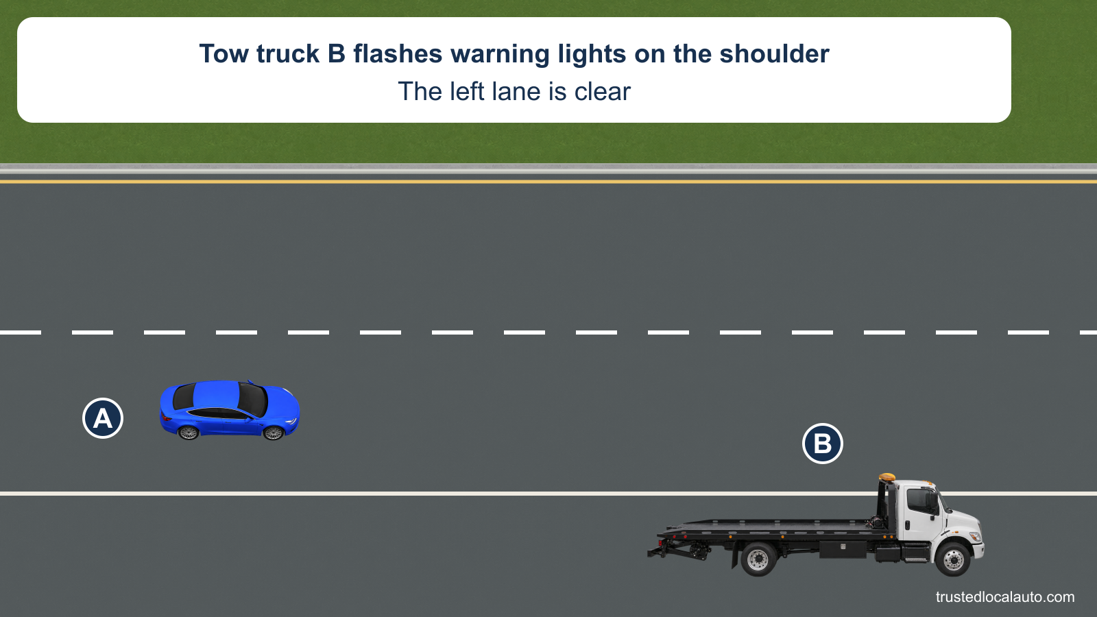 A approaches a tow truck with warning lights on the right shoulder; the adjacent left lane is clear.