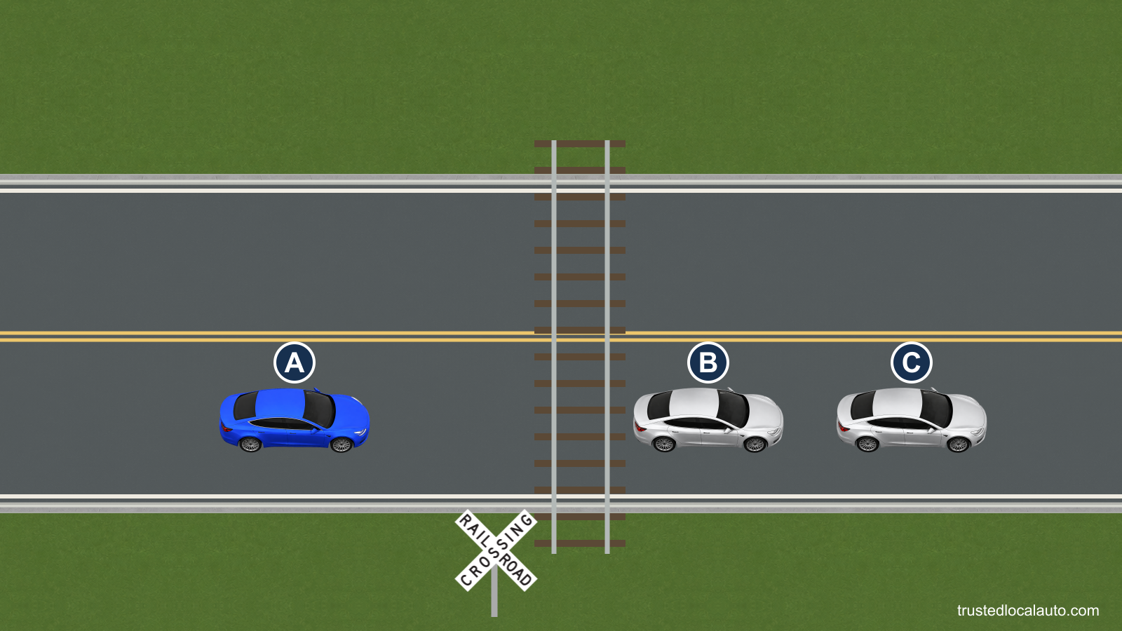 A approaches a railroad crossing while two cars occupy the road just beyond it. No flashing warning is shown.