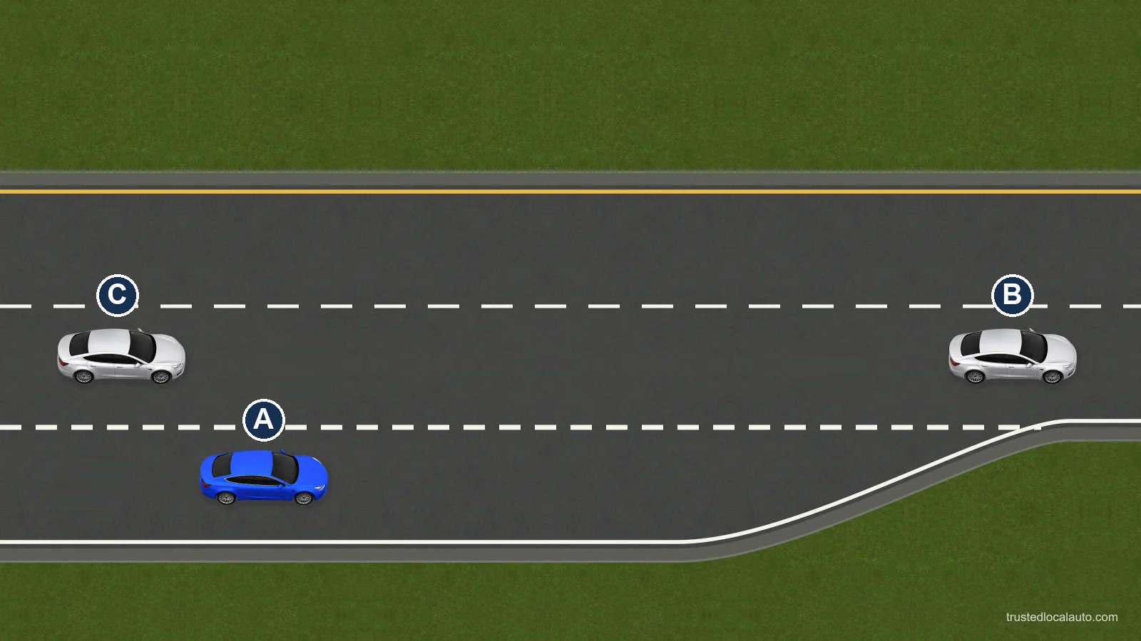 A is on an acceleration lane beside two vehicles traveling along the Interstate. The entrance lane narrows toward their roadway.