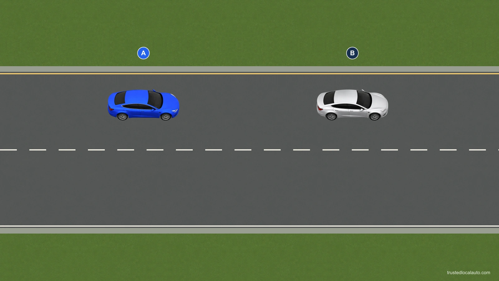 On one carriageway of a divided multilane road, blue A follows a slower silver B in the far-left lane. The right lane is beside them. Both cars are centred in their lane; the question image shows no suggested movement.