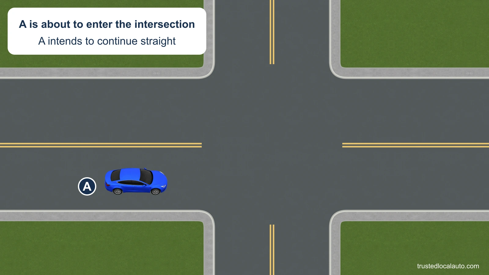 A approaches a four-way intersection in the right-hand lane and intends to continue straight. No look sequence or driving route is drawn in the question image.