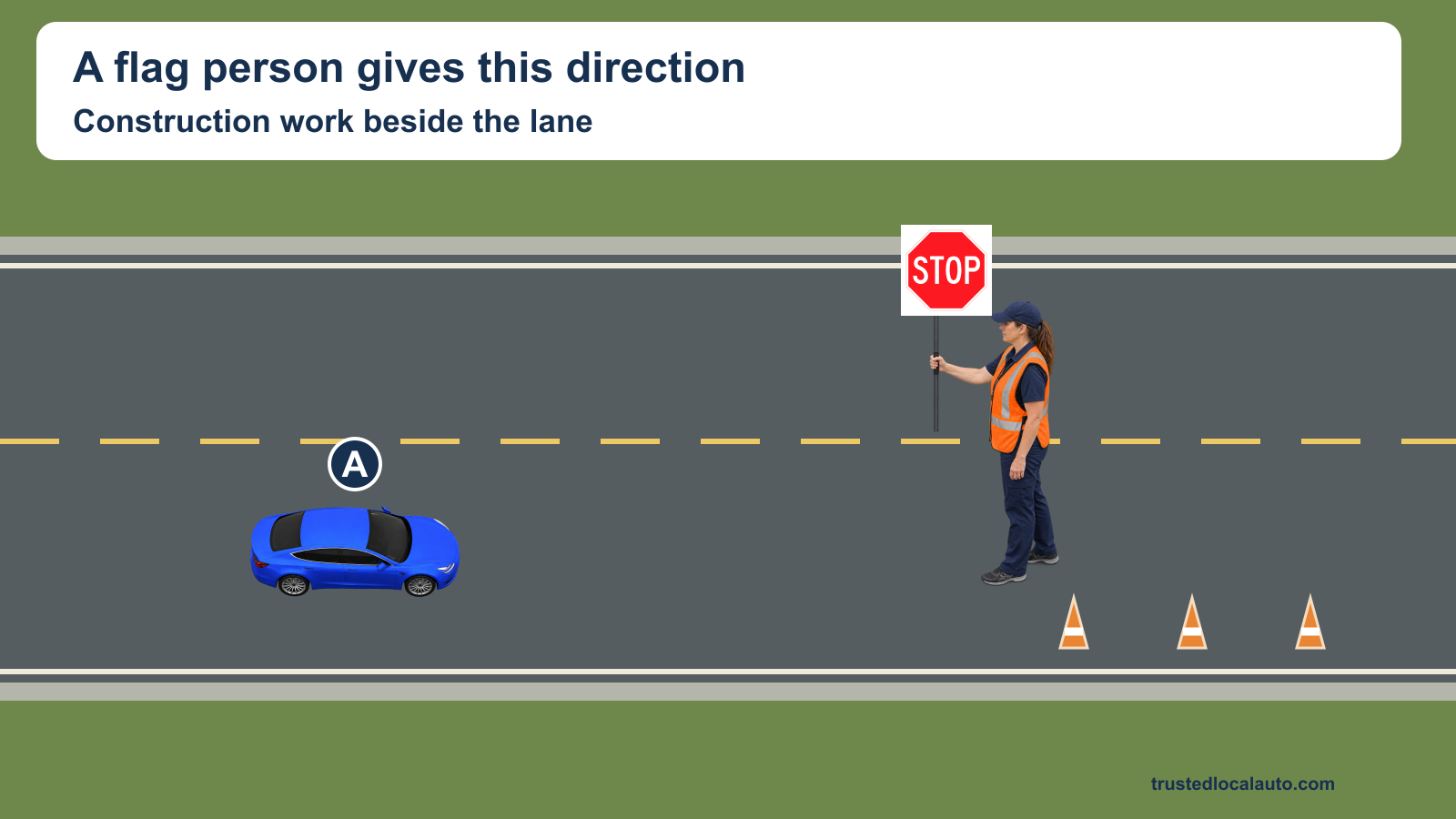 Blue car A approaches an orange-vested flag person holding a red octagonal STOP face. Three cones stand beyond the person.