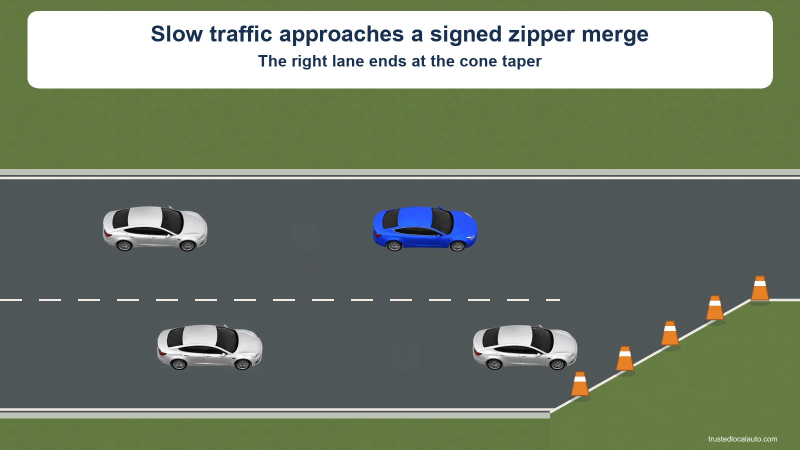 Four cars face east in two queues before a coned lane reduction. Only the leading car in the continuing lane is blue; the other three are silver. No priority route, order badge or actor letter appears.