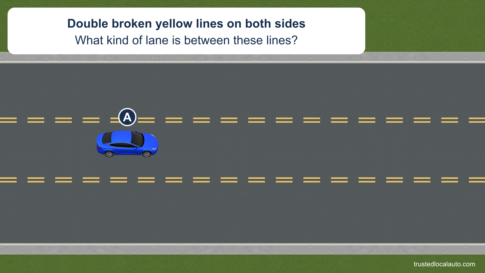 A is in a city-street lane bounded on both sides by double broken yellow lines. No lane name or directional schedule appears.