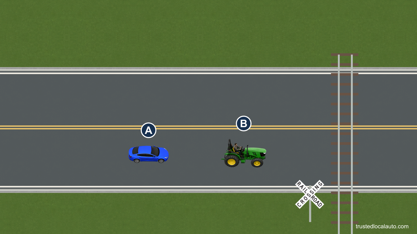 A follows a tractor toward a railroad crossing on a two-lane road. Both vehicles are still before the nearest rail.