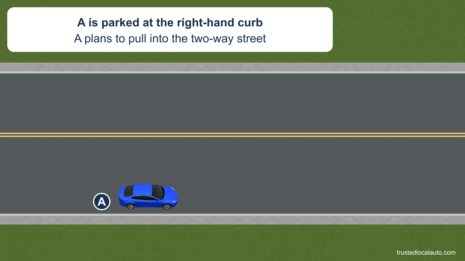 A is parallel parked beside the right-hand curb of a two-way street, facing the same direction as traffic in the adjacent lane. No departure path or selected signal appears yet.