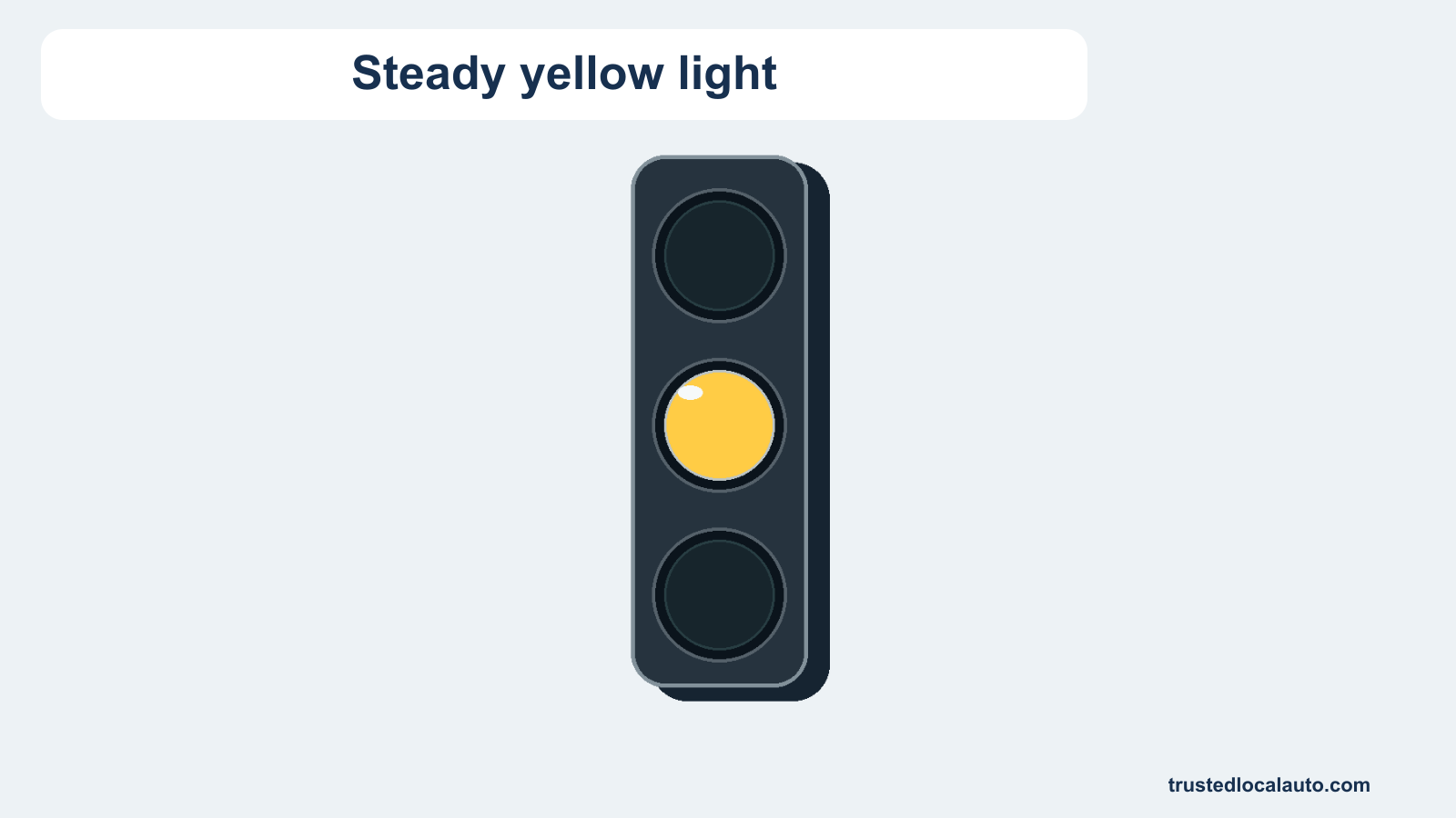 The middle circular yellow lamp is illuminated on a three-lamp traffic signal.