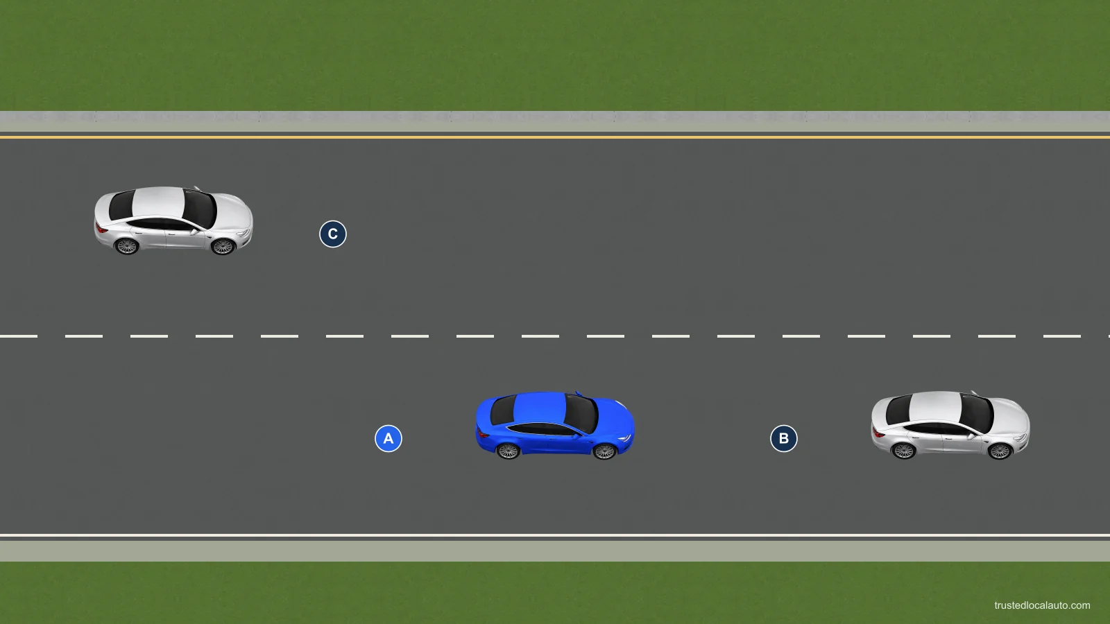 Three cars share two lanes in one direction. The blue car has some open road beside and ahead of it.