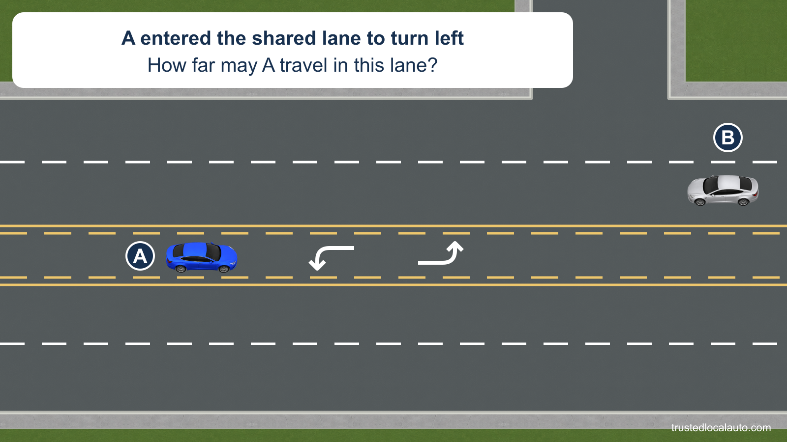 A occupies a center lane marked with opposing left-turn arrows and paired solid and dashed yellow boundaries. No distance or travel route is marked.